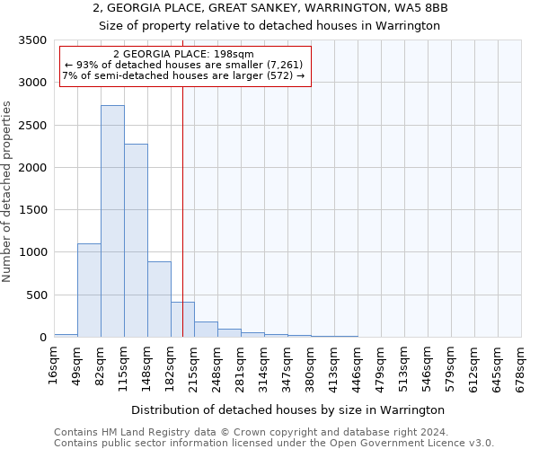 2, GEORGIA PLACE, GREAT SANKEY, WARRINGTON, WA5 8BB: Size of property relative to detached houses in Warrington