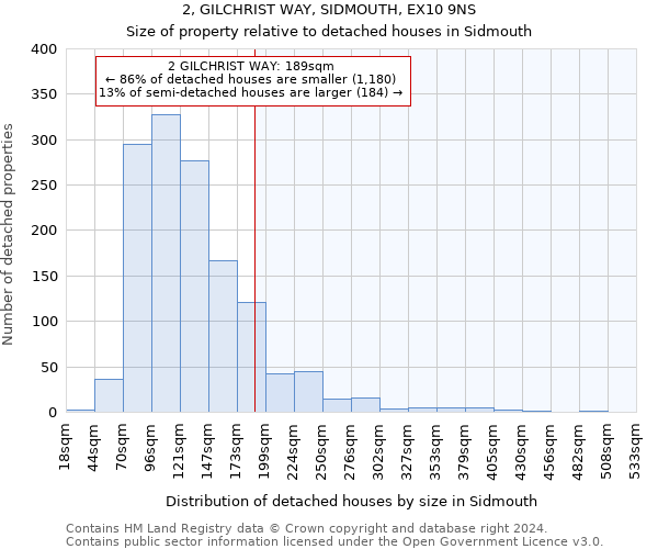 2, GILCHRIST WAY, SIDMOUTH, EX10 9NS: Size of property relative to detached houses in Sidmouth