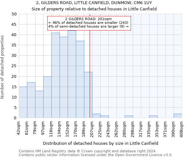 2, GILDERS ROAD, LITTLE CANFIELD, DUNMOW, CM6 1UY: Size of property relative to detached houses in Little Canfield