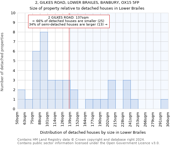 2, GILKES ROAD, LOWER BRAILES, BANBURY, OX15 5FP: Size of property relative to detached houses in Lower Brailes