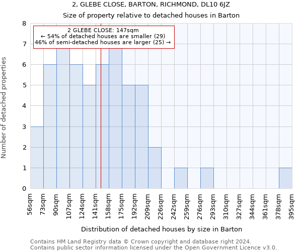 2, GLEBE CLOSE, BARTON, RICHMOND, DL10 6JZ: Size of property relative to detached houses in Barton