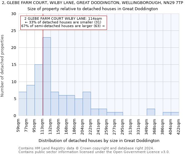 2, GLEBE FARM COURT, WILBY LANE, GREAT DODDINGTON, WELLINGBOROUGH, NN29 7TP: Size of property relative to detached houses in Great Doddington