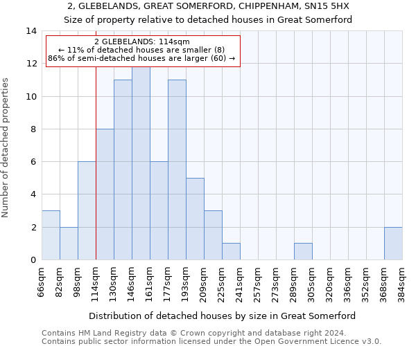 2, GLEBELANDS, GREAT SOMERFORD, CHIPPENHAM, SN15 5HX: Size of property relative to detached houses in Great Somerford