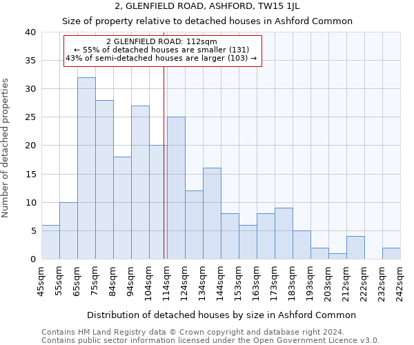 2, GLENFIELD ROAD, ASHFORD, TW15 1JL: Size of property relative to detached houses in Ashford Common