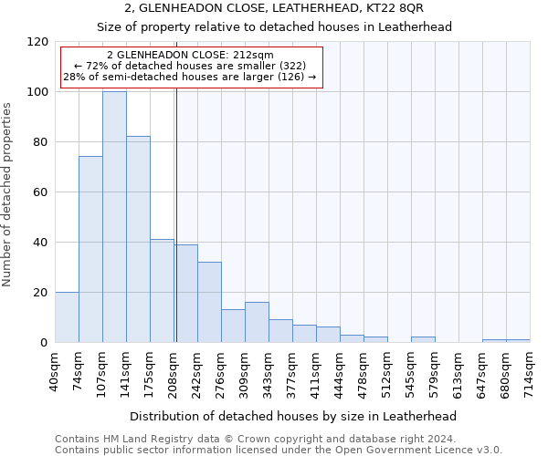 2, GLENHEADON CLOSE, LEATHERHEAD, KT22 8QR: Size of property relative to detached houses in Leatherhead