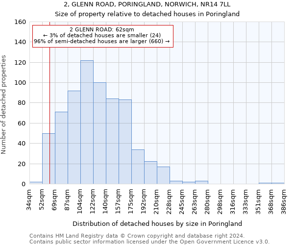 2, GLENN ROAD, PORINGLAND, NORWICH, NR14 7LL: Size of property relative to detached houses in Poringland