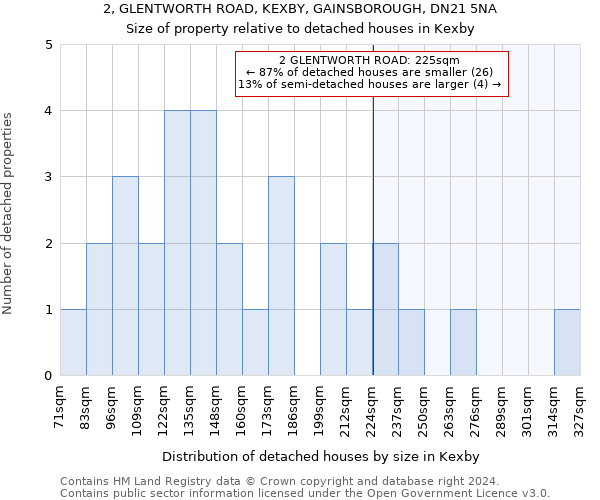 2, GLENTWORTH ROAD, KEXBY, GAINSBOROUGH, DN21 5NA: Size of property relative to detached houses in Kexby