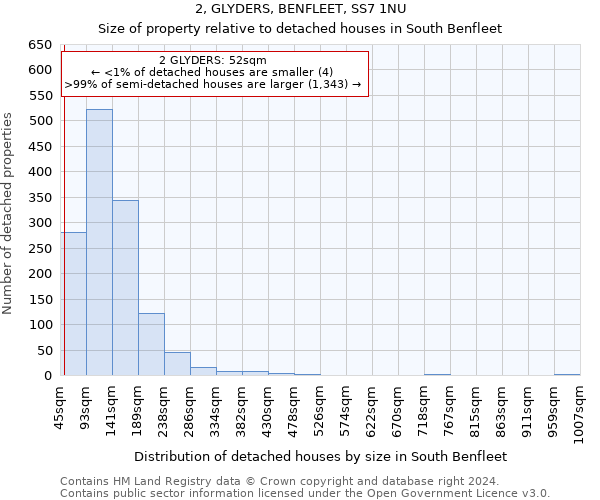 2, GLYDERS, BENFLEET, SS7 1NU: Size of property relative to detached houses in South Benfleet