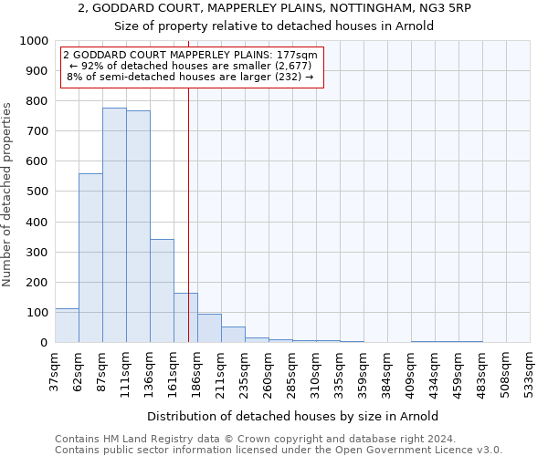 2, GODDARD COURT, MAPPERLEY PLAINS, NOTTINGHAM, NG3 5RP: Size of property relative to detached houses in Arnold