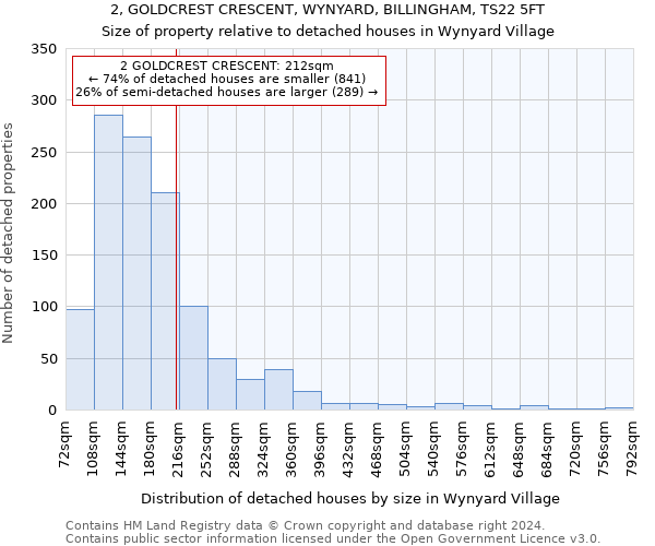 2, GOLDCREST CRESCENT, WYNYARD, BILLINGHAM, TS22 5FT: Size of property relative to detached houses in Wynyard Village