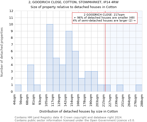 2, GOODRICH CLOSE, COTTON, STOWMARKET, IP14 4RW: Size of property relative to detached houses in Cotton