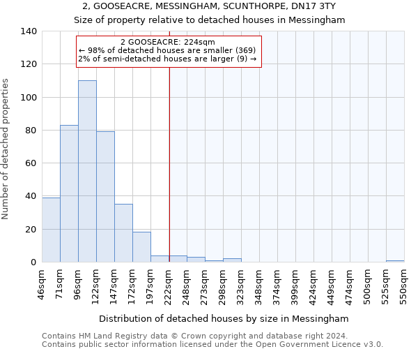 2, GOOSEACRE, MESSINGHAM, SCUNTHORPE, DN17 3TY: Size of property relative to detached houses in Messingham