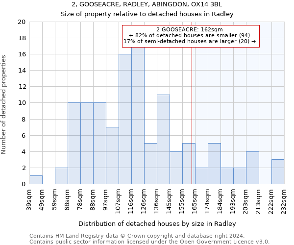 2, GOOSEACRE, RADLEY, ABINGDON, OX14 3BL: Size of property relative to detached houses in Radley