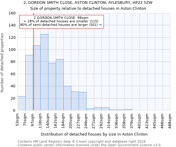 2, GORDON SMITH CLOSE, ASTON CLINTON, AYLESBURY, HP22 5ZW: Size of property relative to detached houses in Aston Clinton