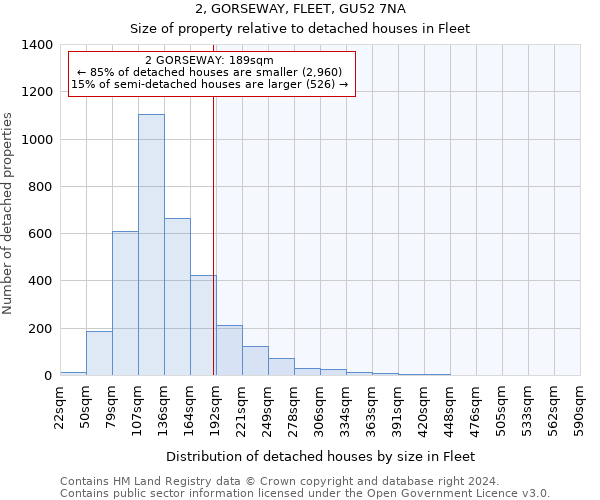 2, GORSEWAY, FLEET, GU52 7NA: Size of property relative to detached houses in Fleet