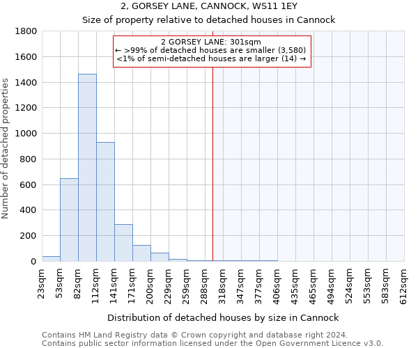 2, GORSEY LANE, CANNOCK, WS11 1EY: Size of property relative to detached houses in Cannock