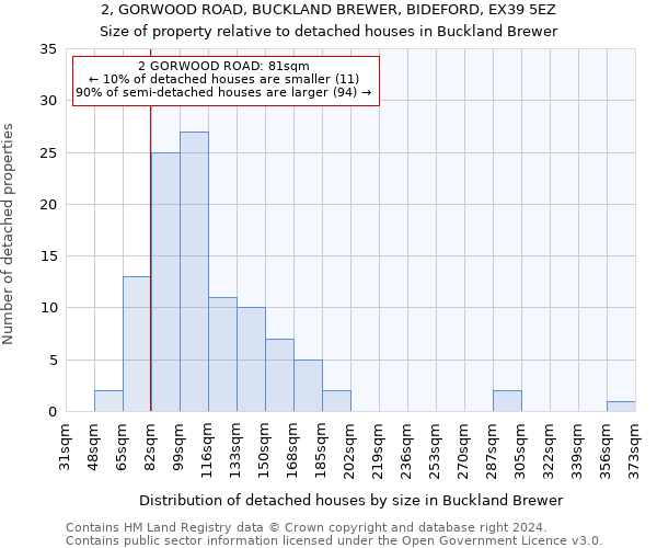 2, GORWOOD ROAD, BUCKLAND BREWER, BIDEFORD, EX39 5EZ: Size of property relative to detached houses in Buckland Brewer