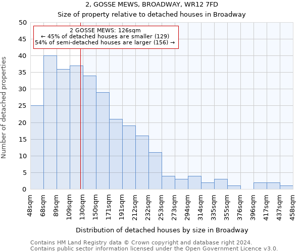 2, GOSSE MEWS, BROADWAY, WR12 7FD: Size of property relative to detached houses in Broadway