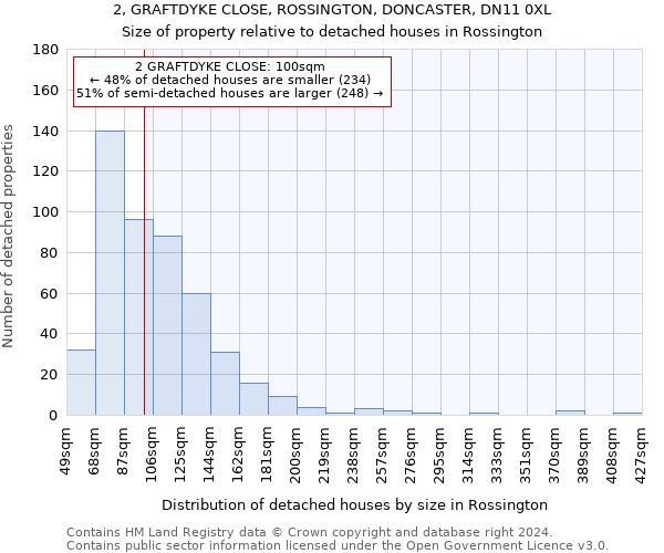 2, GRAFTDYKE CLOSE, ROSSINGTON, DONCASTER, DN11 0XL: Size of property relative to detached houses in Rossington