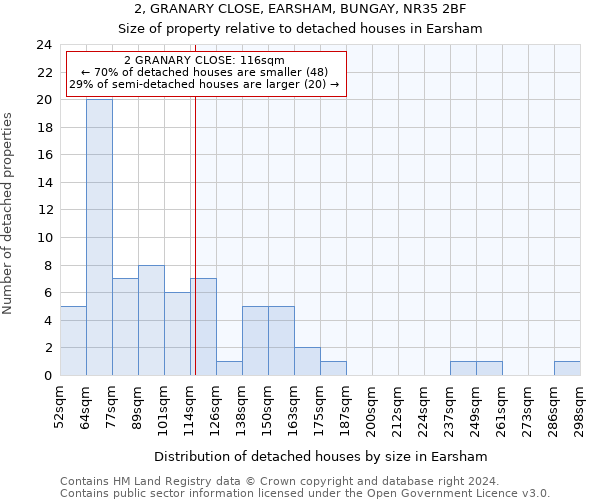 2, GRANARY CLOSE, EARSHAM, BUNGAY, NR35 2BF: Size of property relative to detached houses in Earsham