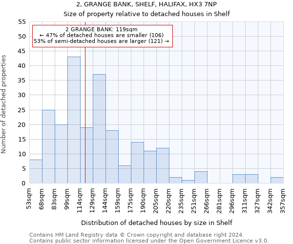 2, GRANGE BANK, SHELF, HALIFAX, HX3 7NP: Size of property relative to detached houses in Shelf