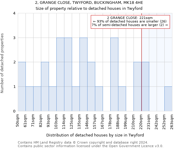 2, GRANGE CLOSE, TWYFORD, BUCKINGHAM, MK18 4HE: Size of property relative to detached houses in Twyford