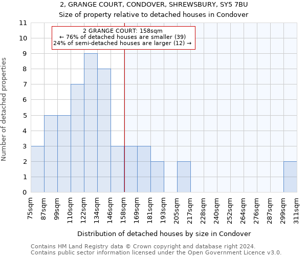 2, GRANGE COURT, CONDOVER, SHREWSBURY, SY5 7BU: Size of property relative to detached houses in Condover