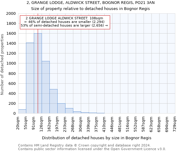 2, GRANGE LODGE, ALDWICK STREET, BOGNOR REGIS, PO21 3AN: Size of property relative to detached houses in Bognor Regis