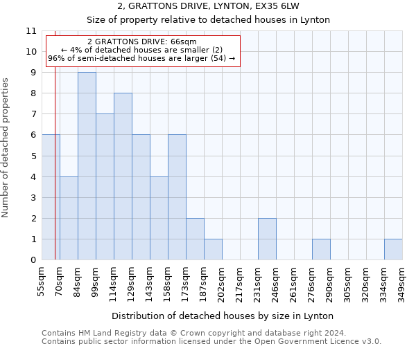 2, GRATTONS DRIVE, LYNTON, EX35 6LW: Size of property relative to detached houses in Lynton