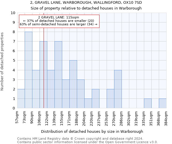 2, GRAVEL LANE, WARBOROUGH, WALLINGFORD, OX10 7SD: Size of property relative to detached houses in Warborough