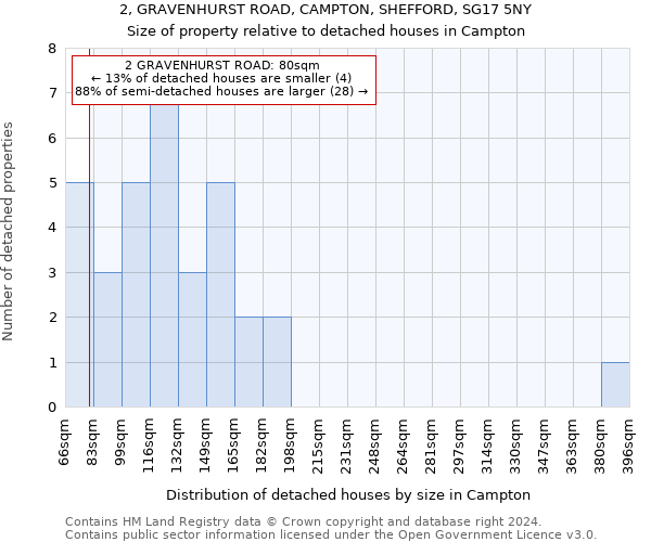 2, GRAVENHURST ROAD, CAMPTON, SHEFFORD, SG17 5NY: Size of property relative to detached houses in Campton