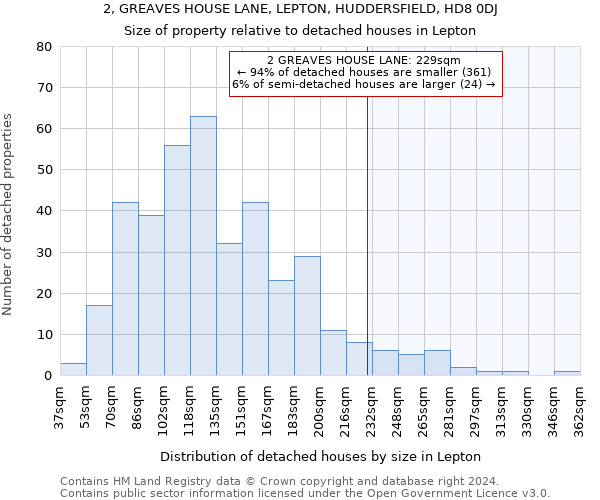 2, GREAVES HOUSE LANE, LEPTON, HUDDERSFIELD, HD8 0DJ: Size of property relative to detached houses in Lepton