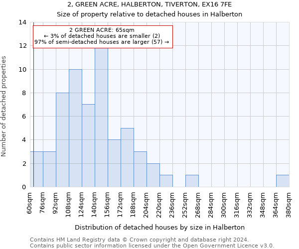 2, GREEN ACRE, HALBERTON, TIVERTON, EX16 7FE: Size of property relative to detached houses in Halberton