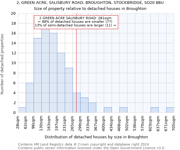 2, GREEN ACRE, SALISBURY ROAD, BROUGHTON, STOCKBRIDGE, SO20 8BU: Size of property relative to detached houses in Broughton