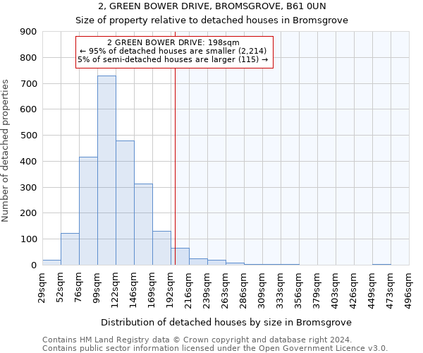 2, GREEN BOWER DRIVE, BROMSGROVE, B61 0UN: Size of property relative to detached houses in Bromsgrove