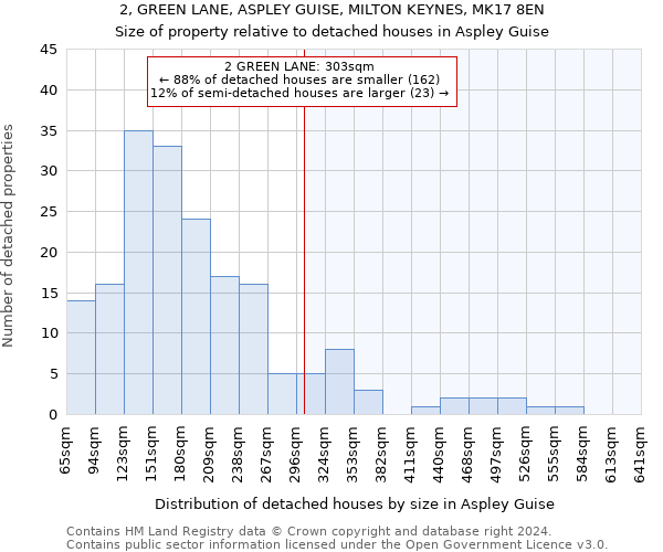 2, GREEN LANE, ASPLEY GUISE, MILTON KEYNES, MK17 8EN: Size of property relative to detached houses in Aspley Guise