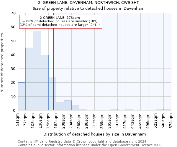 2, GREEN LANE, DAVENHAM, NORTHWICH, CW9 8HT: Size of property relative to detached houses in Davenham