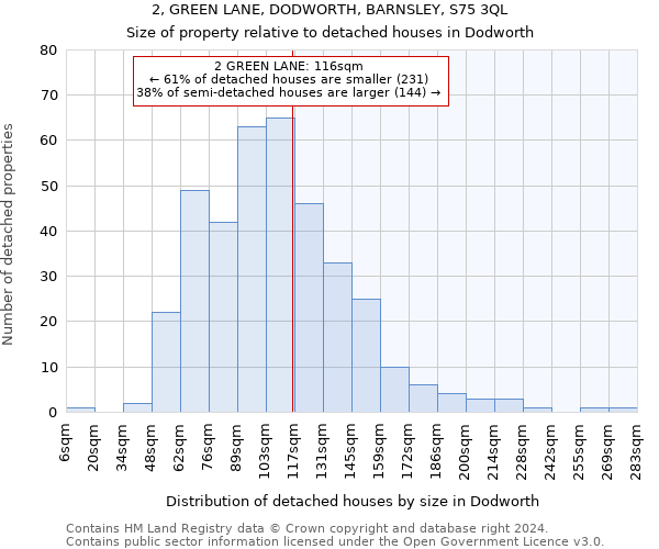 2, GREEN LANE, DODWORTH, BARNSLEY, S75 3QL: Size of property relative to detached houses in Dodworth