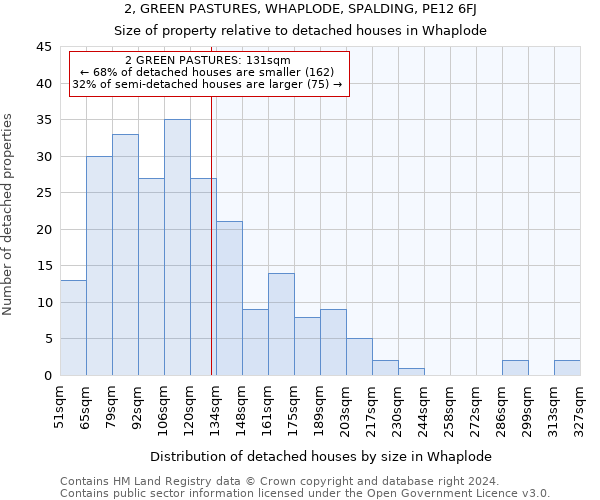 2, GREEN PASTURES, WHAPLODE, SPALDING, PE12 6FJ: Size of property relative to detached houses in Whaplode