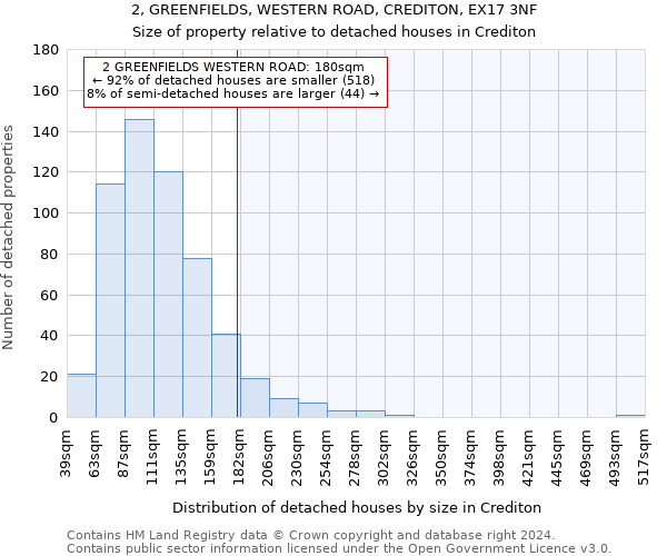 2, GREENFIELDS, WESTERN ROAD, CREDITON, EX17 3NF: Size of property relative to detached houses in Crediton