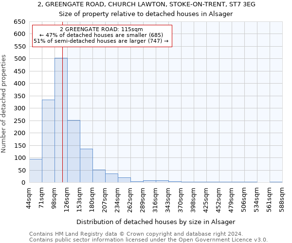 2, GREENGATE ROAD, CHURCH LAWTON, STOKE-ON-TRENT, ST7 3EG: Size of property relative to detached houses in Alsager