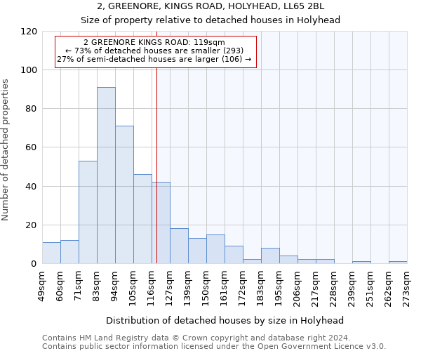 2, GREENORE, KINGS ROAD, HOLYHEAD, LL65 2BL: Size of property relative to detached houses in Holyhead