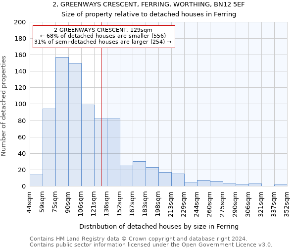 2, GREENWAYS CRESCENT, FERRING, WORTHING, BN12 5EF: Size of property relative to detached houses in Ferring