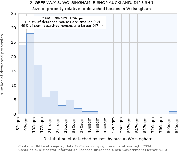 2, GREENWAYS, WOLSINGHAM, BISHOP AUCKLAND, DL13 3HN: Size of property relative to detached houses in Wolsingham