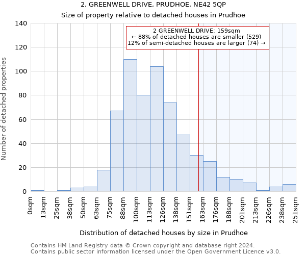 2, GREENWELL DRIVE, PRUDHOE, NE42 5QP: Size of property relative to detached houses in Prudhoe