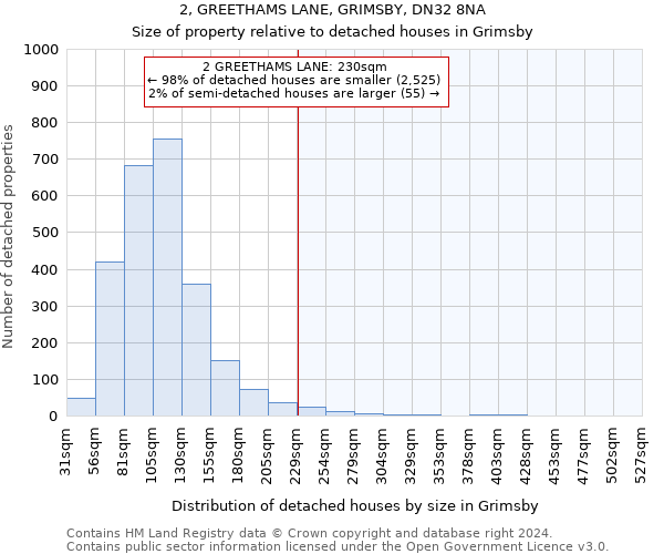 2, GREETHAMS LANE, GRIMSBY, DN32 8NA: Size of property relative to detached houses in Grimsby