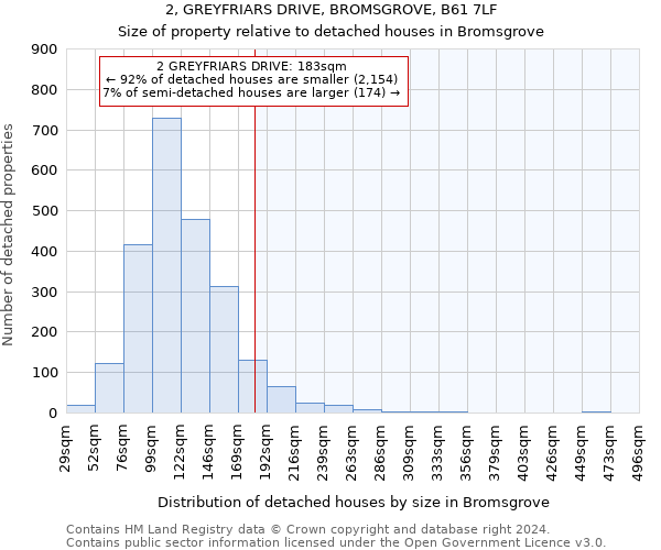 2, GREYFRIARS DRIVE, BROMSGROVE, B61 7LF: Size of property relative to detached houses in Bromsgrove