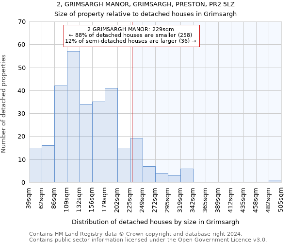 2, GRIMSARGH MANOR, GRIMSARGH, PRESTON, PR2 5LZ: Size of property relative to detached houses in Grimsargh