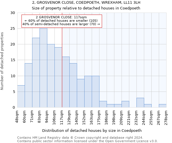 2, GROSVENOR CLOSE, COEDPOETH, WREXHAM, LL11 3LH: Size of property relative to detached houses in Coedpoeth