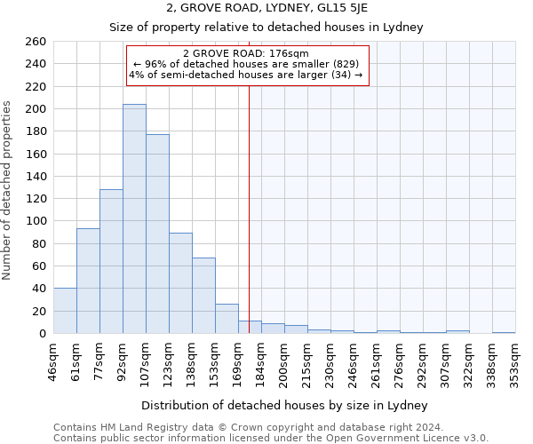 2, GROVE ROAD, LYDNEY, GL15 5JE: Size of property relative to detached houses in Lydney